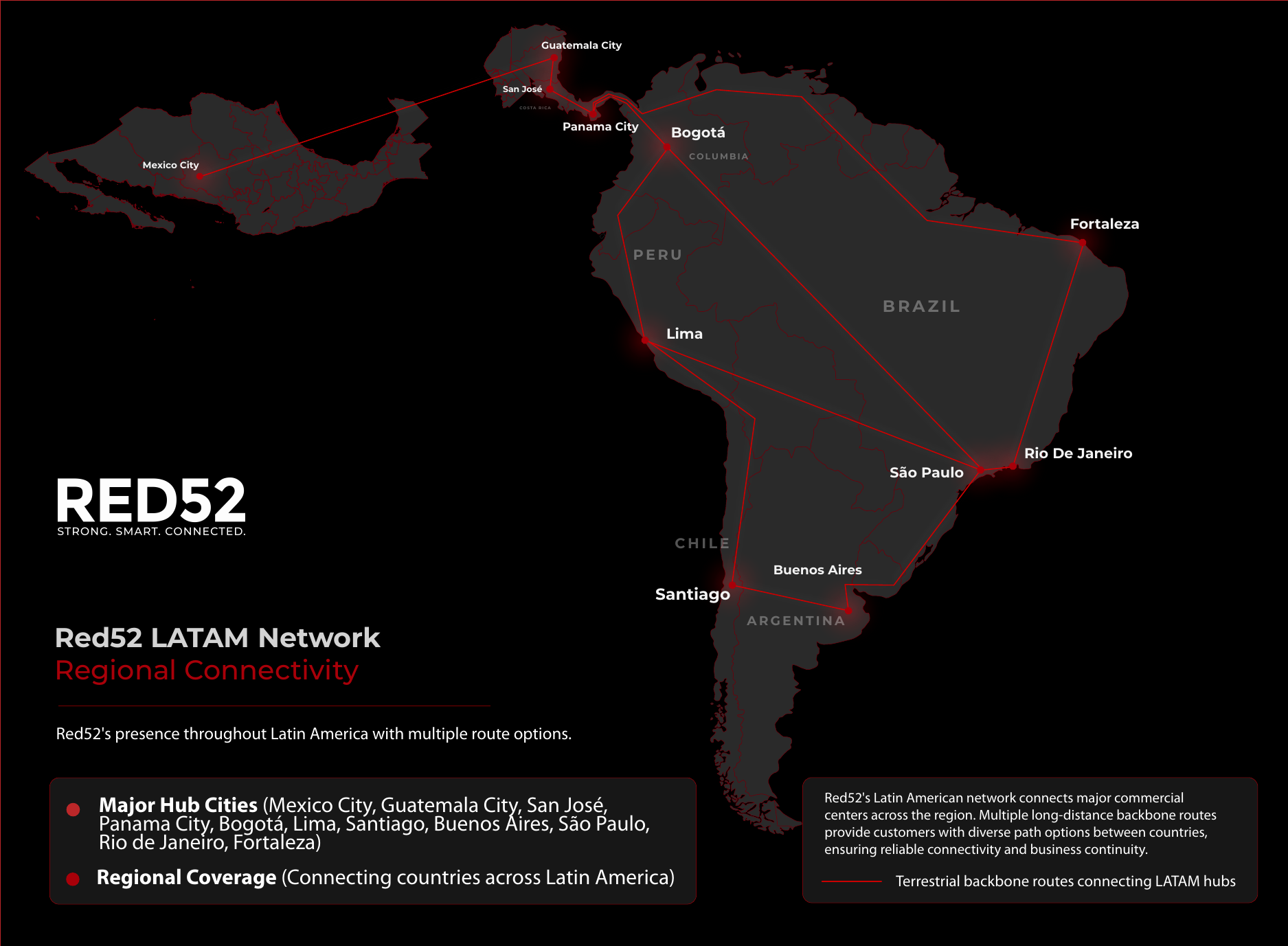 Red52 LATAM Network coverage map showing major hub cities including Mexico City, Guatemala City, San José, Panama City, Bogotá, Lima, Santiago, Buenos Aires, São Paulo, Rio de Janeiro, and Fortaleza